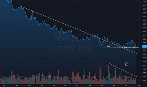 sbm asx share price prediction